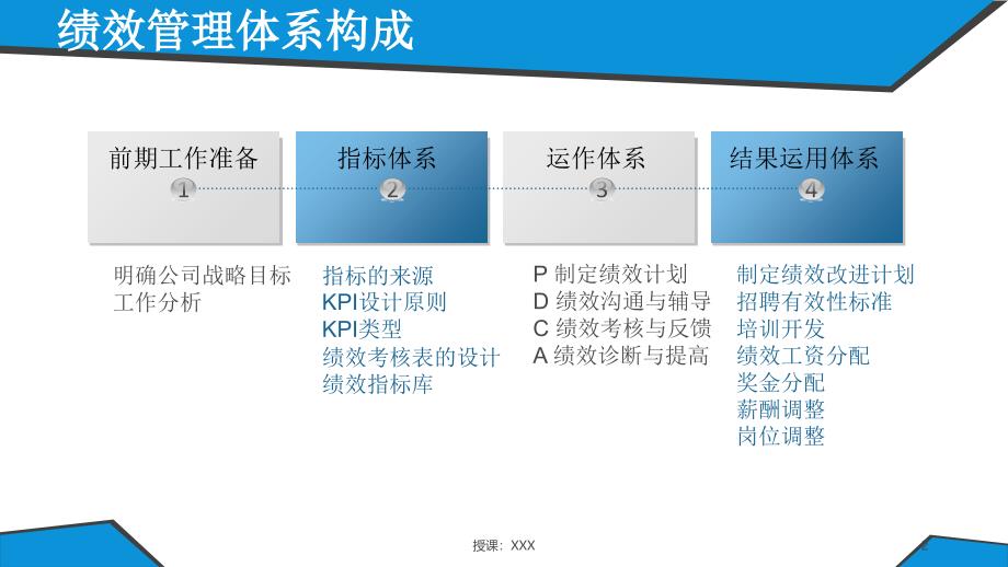 绩效考核指标体系设计PPT课件_第2页