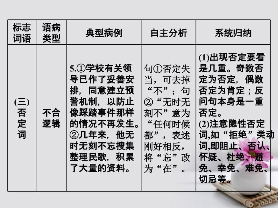 2018年高考语文一轮复习 第三板块 语言文字应用 专题二 辨析病句 方法指导课-巧抓标志辨语病课件 新人教版_第5页