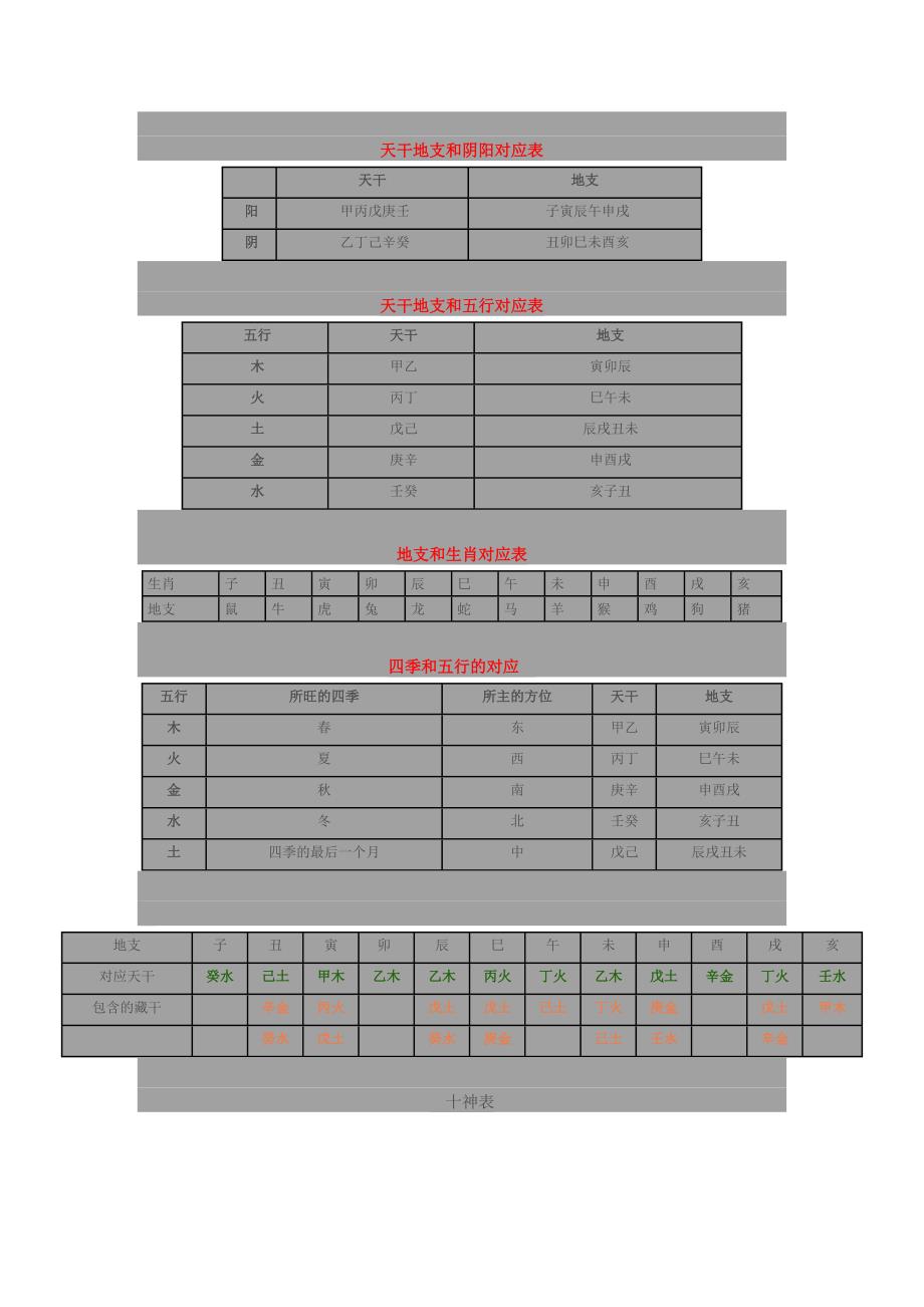 天干地支和阴阳对应表_第1页
