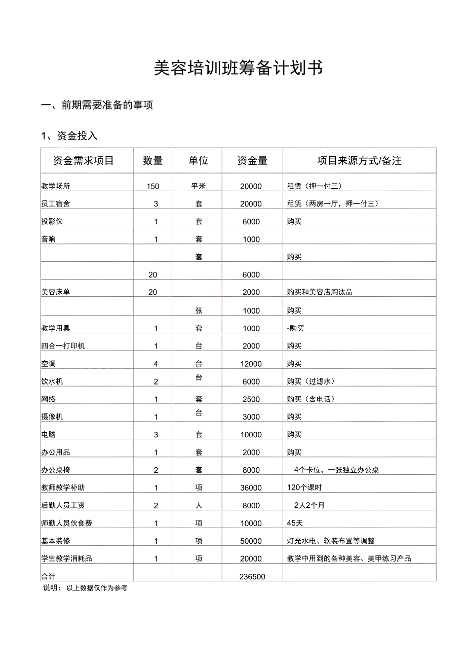美容培训班筹备计划书说课材料_第1页