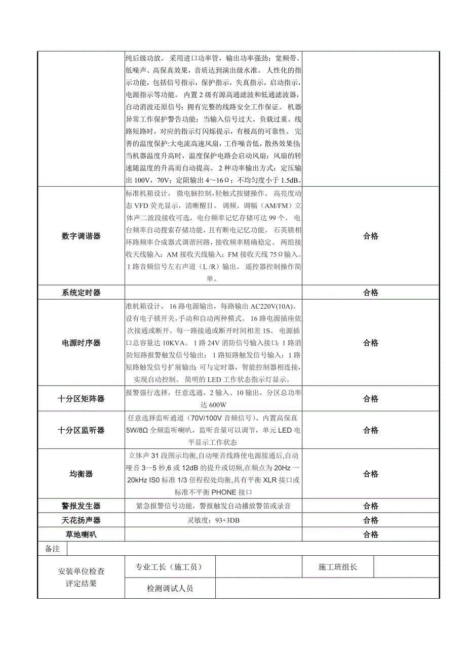 智能建筑工程设备(单元)单体检测调试_第3页