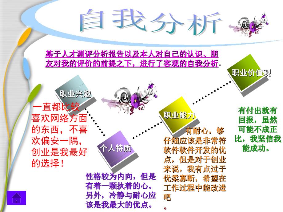 职业规划模版ppt_第3页