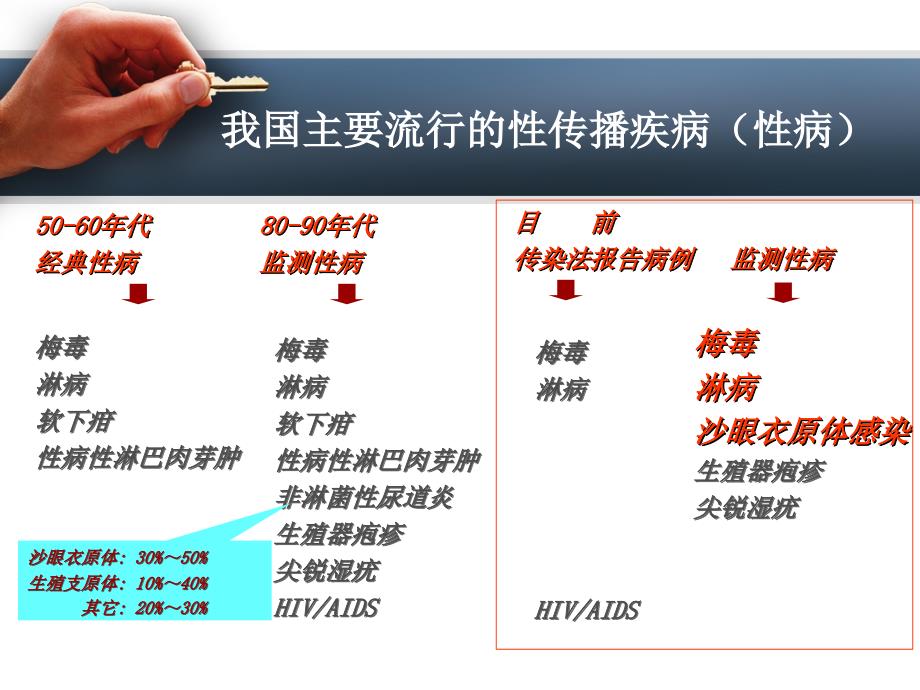 梅毒实验室诊断_第2页