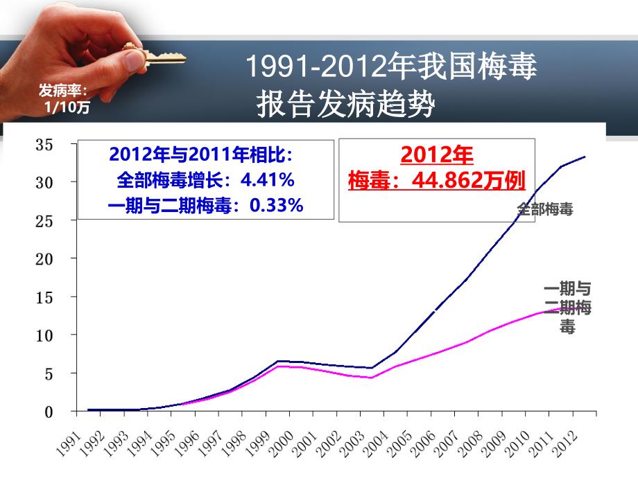 梅毒实验室诊断_第3页