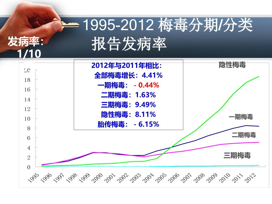 梅毒实验室诊断_第4页