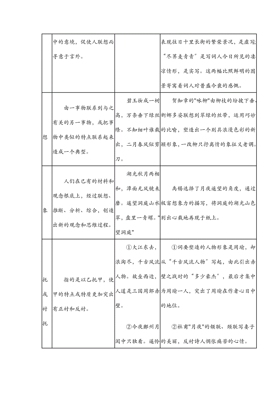 古诗词常见的表现手法_第2页