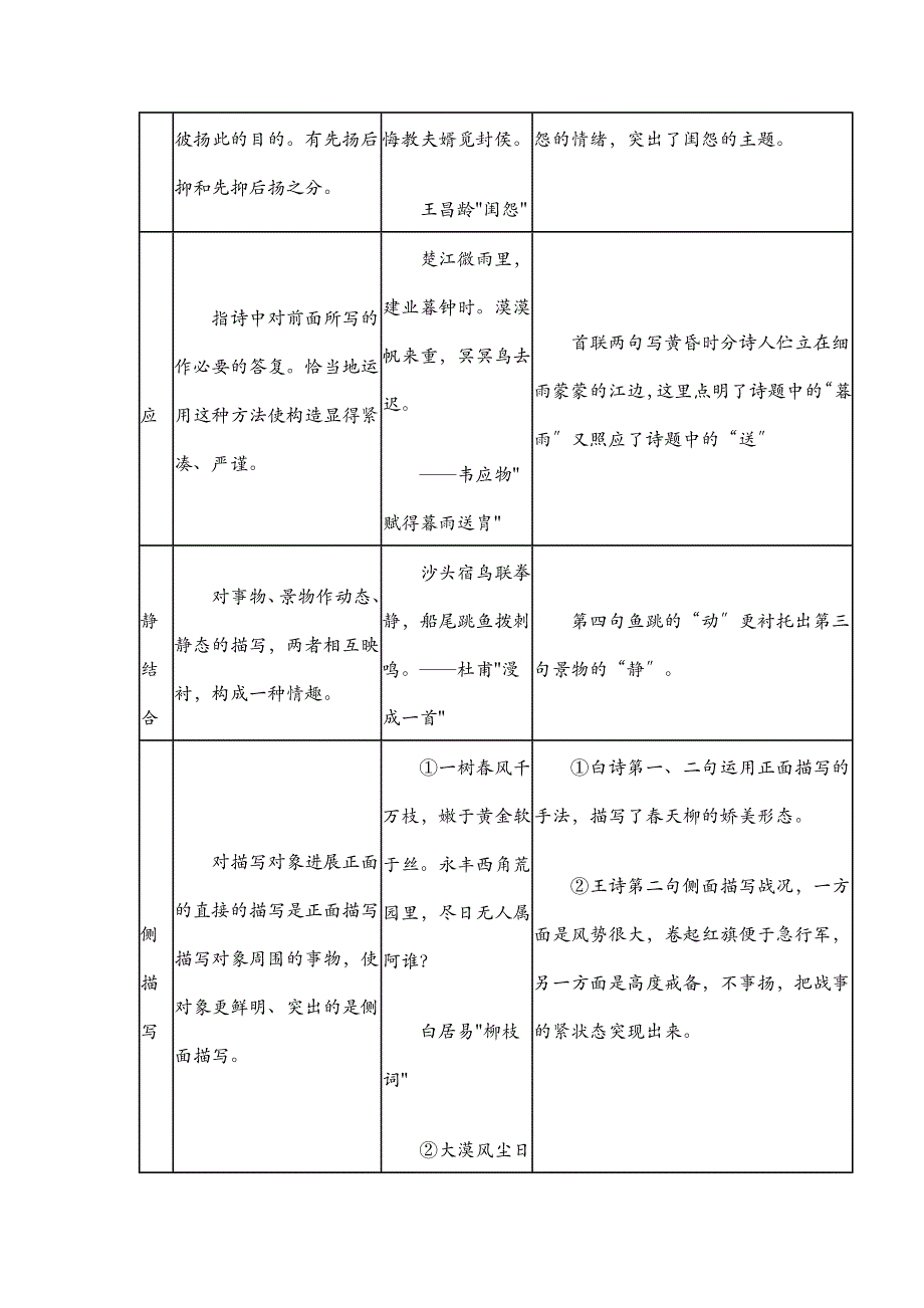 古诗词常见的表现手法_第4页