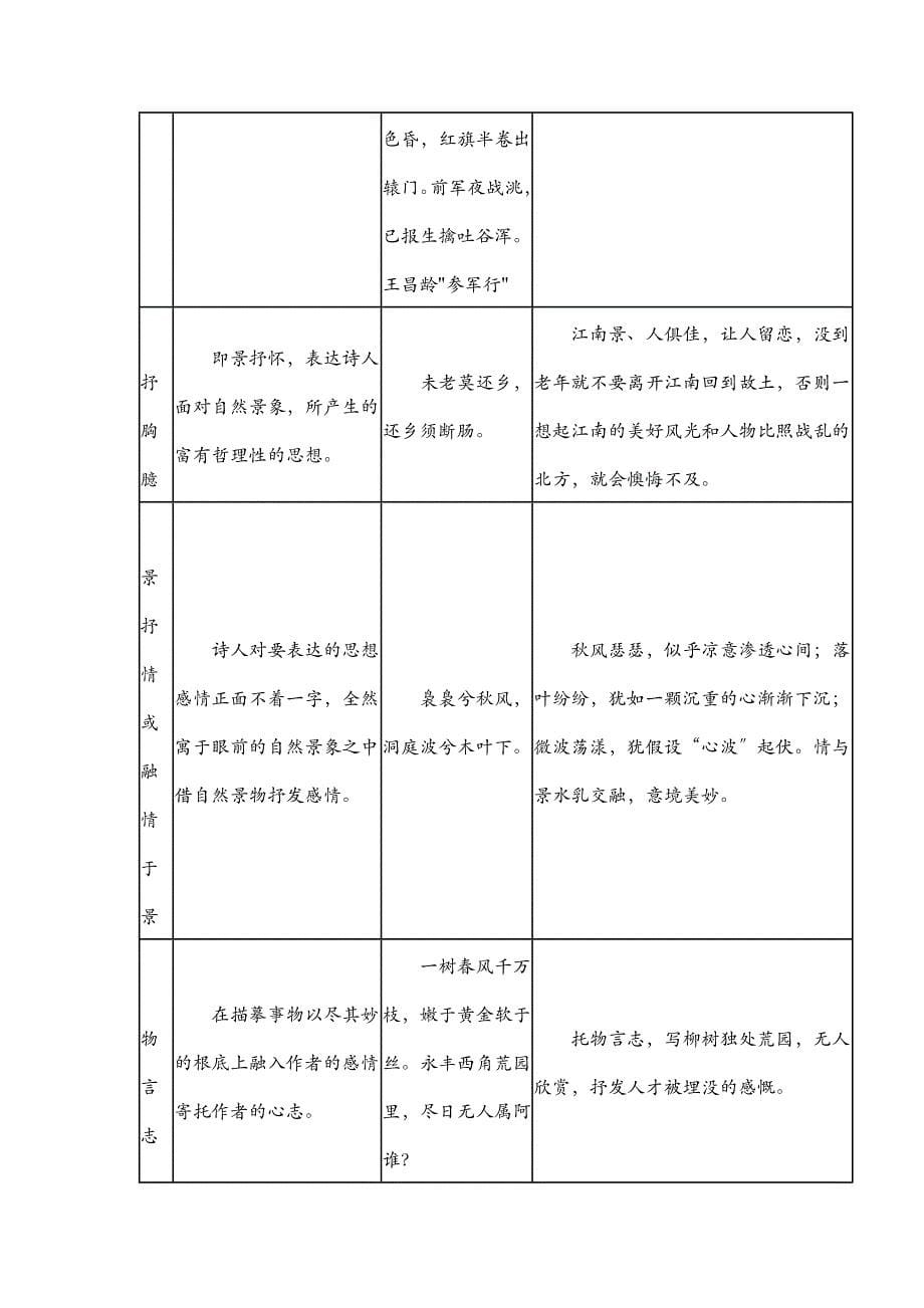 古诗词常见的表现手法_第5页