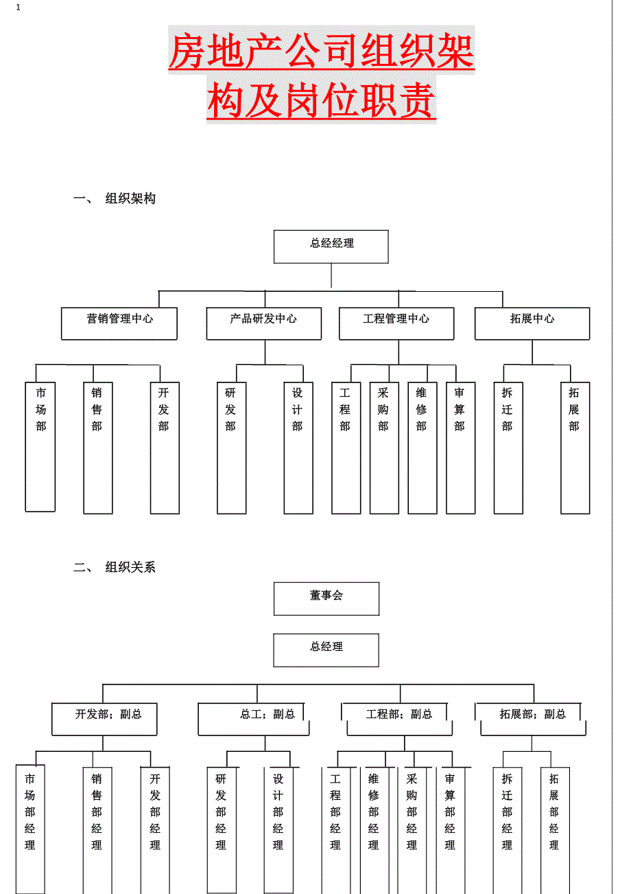 房地产公司组织架构及岗位职责_第1页