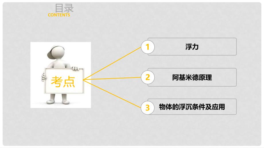 广东省中考物理 第十章 浮力课件 新人教版_第4页