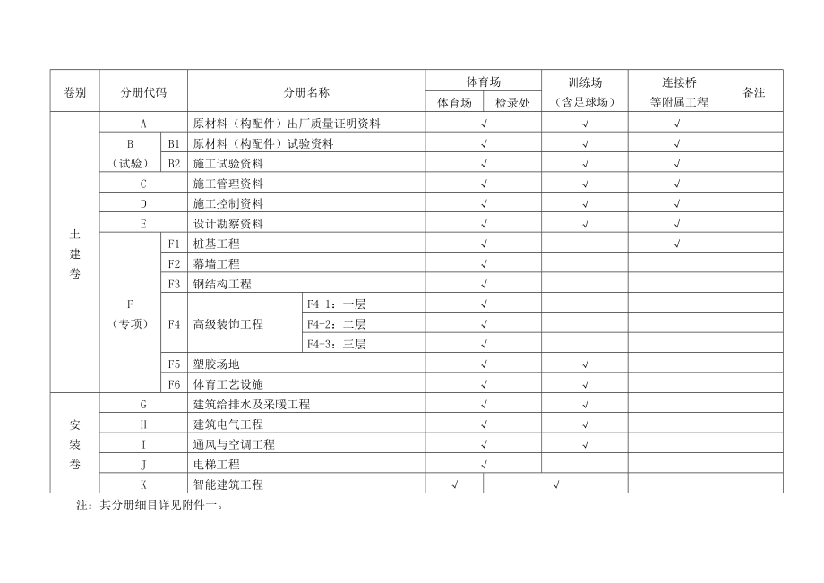 工程技术资料管理方案_第3页