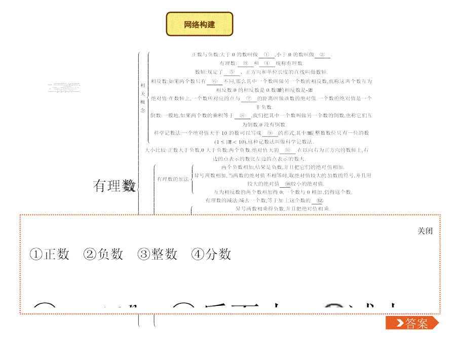 【湘教版】七年级上册数学：第1章《有理数》全章整合复习课件_第2页