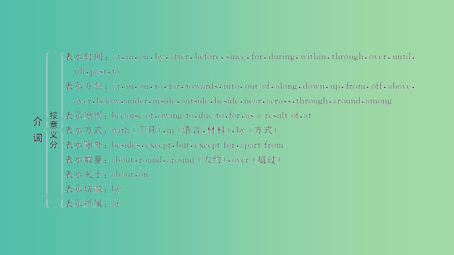 2019高考英语 基础保分篇 第四讲 介词课件 新人教版.ppt_第3页