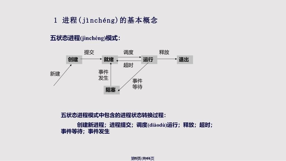 chapUNIX进程调和进程存储实用实用教案_第5页