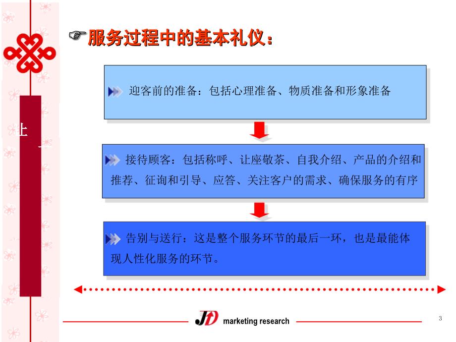 某营业厅服务礼仪培训教材_第4页