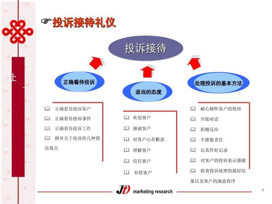 某营业厅服务礼仪培训教材_第5页