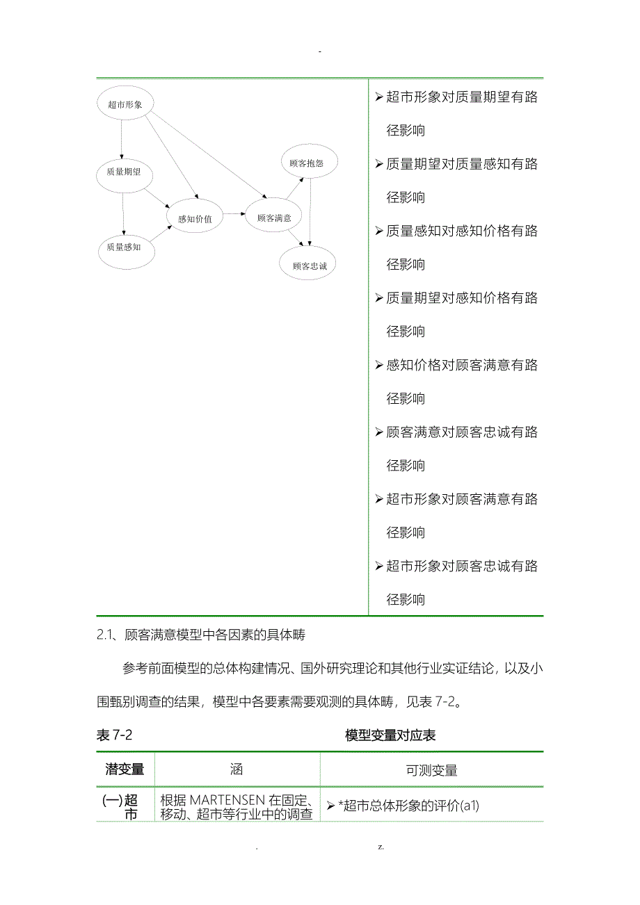 AMOS结构方程模型修正经典案例_第2页