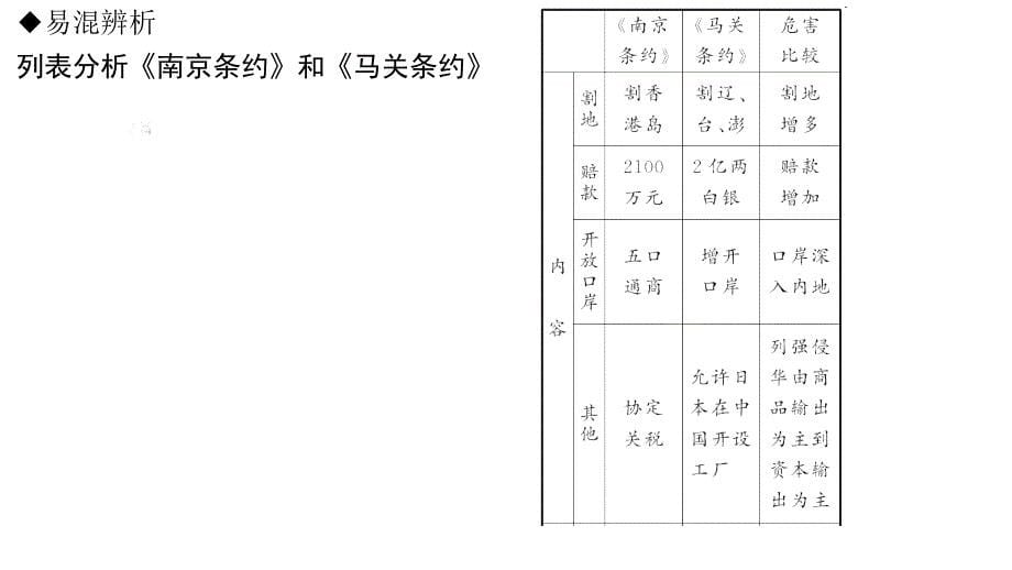 最新人教部编版八年级上册历史甲午中日战争与瓜分中国狂潮ppt （共26张PPT）课件_第5页