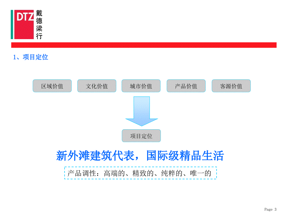 戴德梁行上海市浦江公馆营销广建议书_第3页