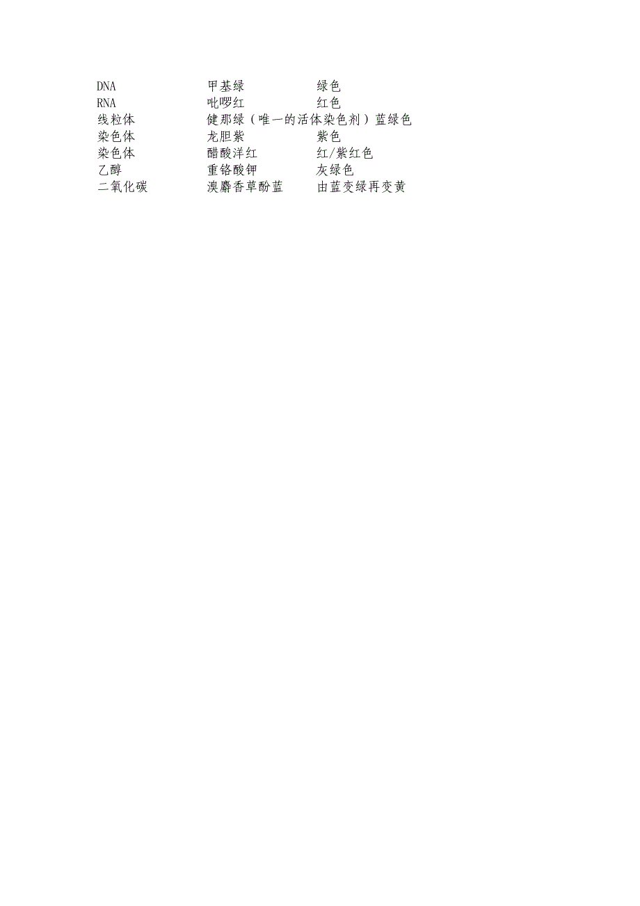 高中生物实验常用的试剂(人教版_很全)_第4页