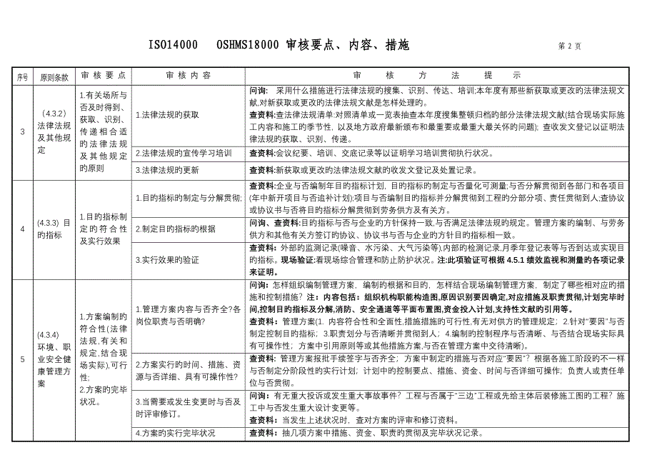 ISO14000--OSHMS18000审核要点、内容、方法_第2页