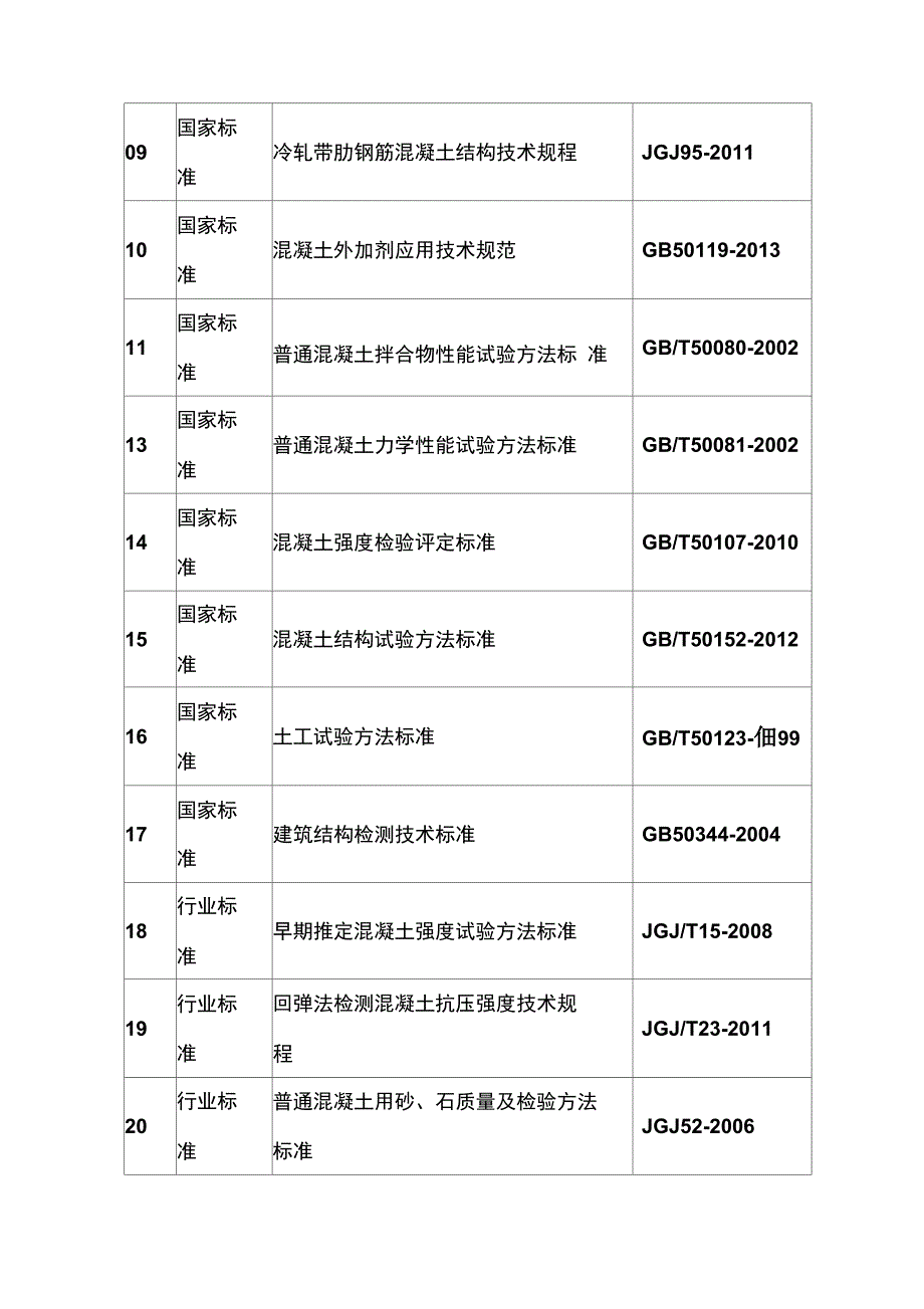 濮阳市人民医院病房楼实验检测计划_第4页