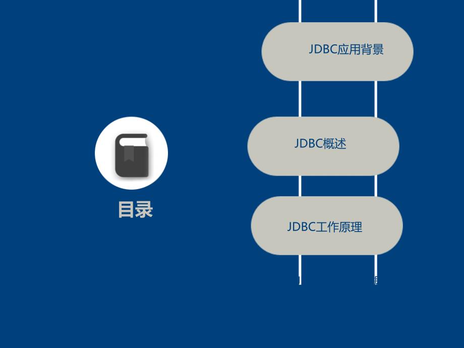 JDBC工作原理及方法课件_第2页