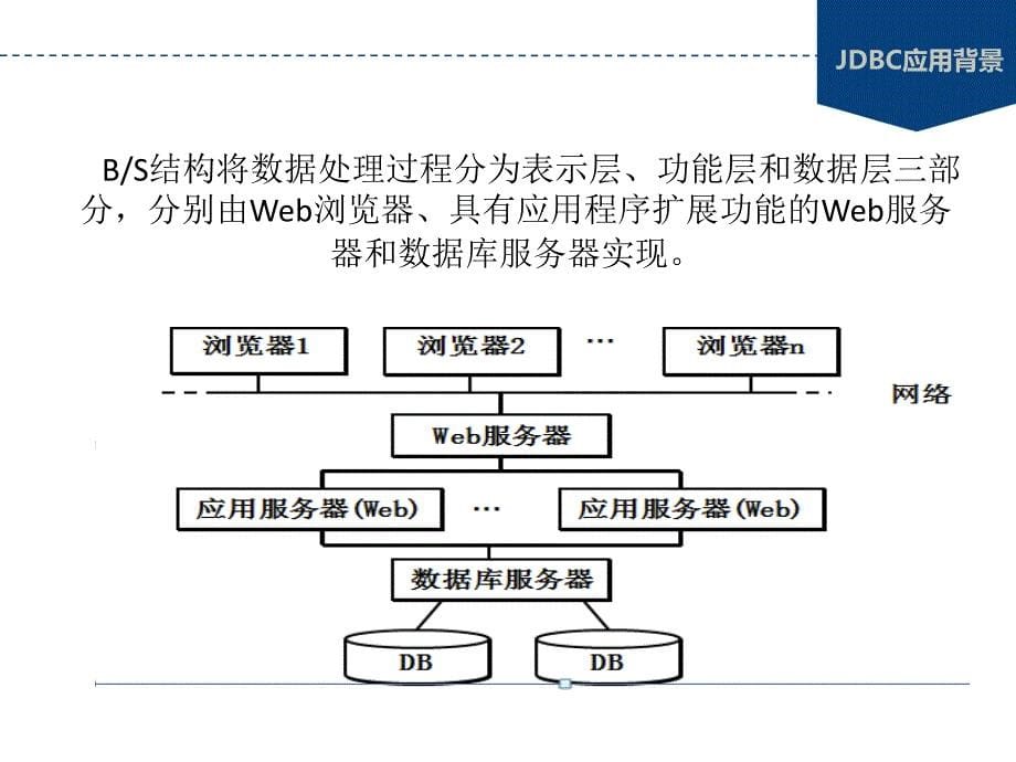 JDBC工作原理及方法课件_第5页