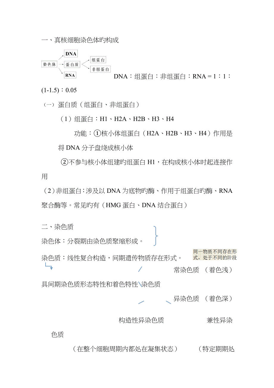 分子生物学总结(朱玉贤版)_第2页