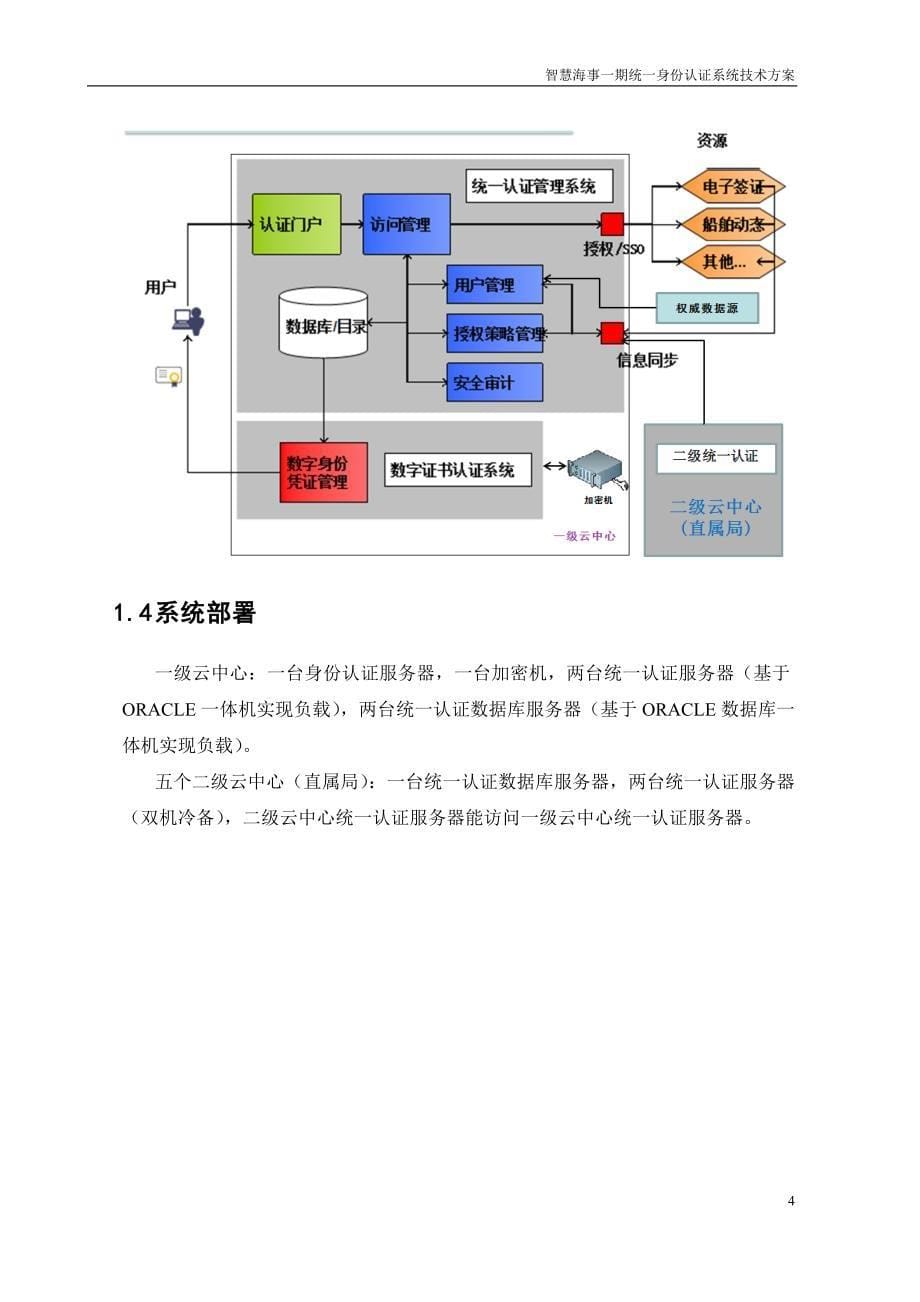 统一身份认证系统技术方案.doc_第5页