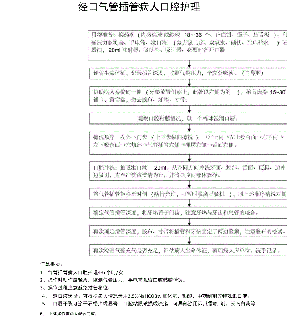 气管插管患者口腔护理_第1页