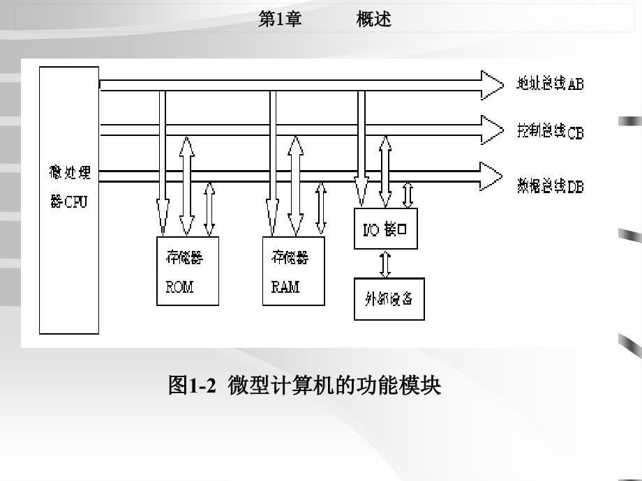 微型计算机基本组成_第5页