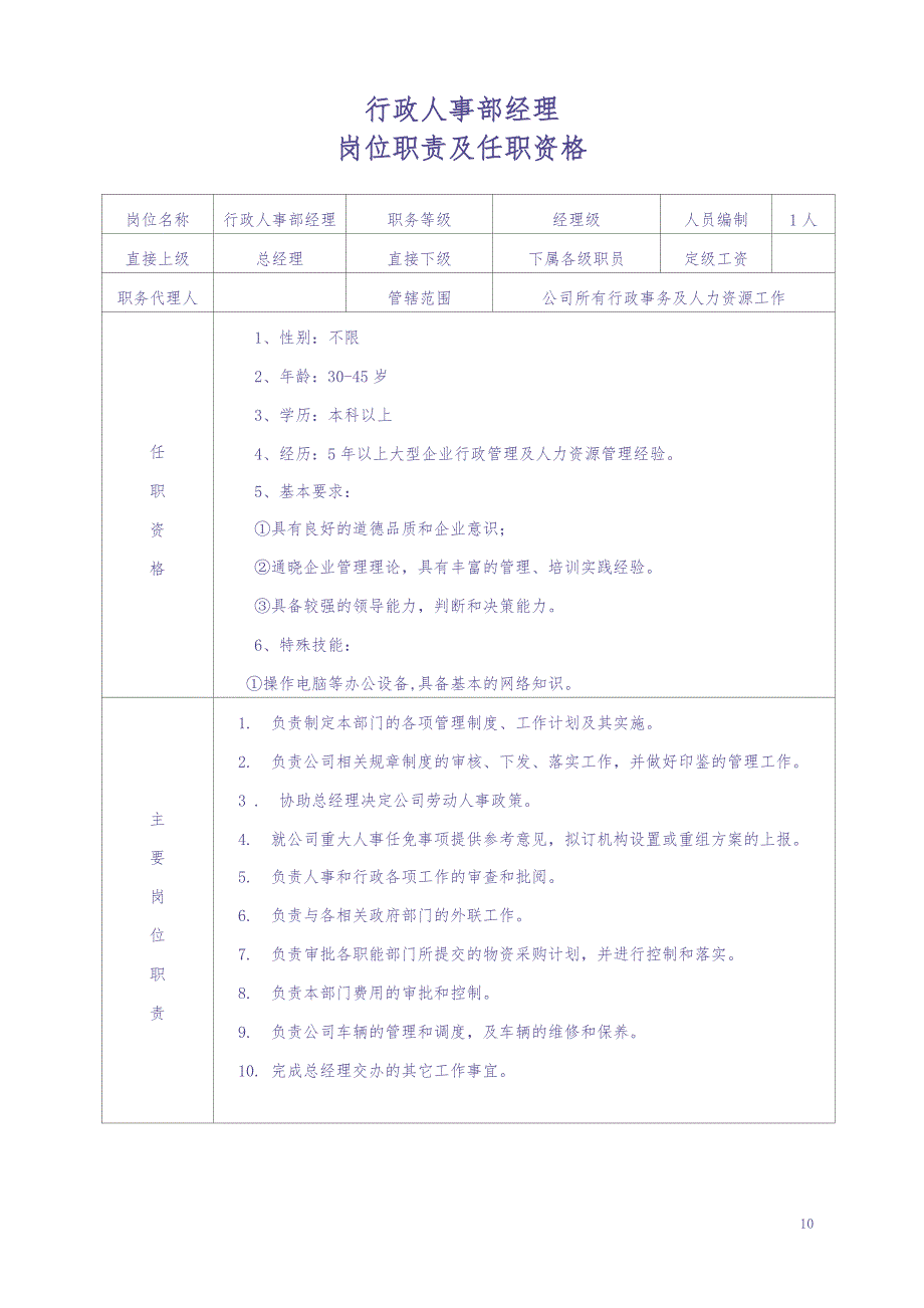 行政人事部岗位职能-10页（天选打工人）.docx_第2页