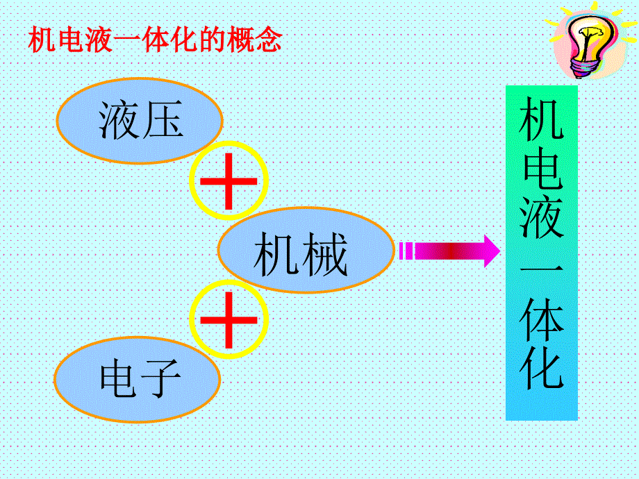 电器技术培训_第4页