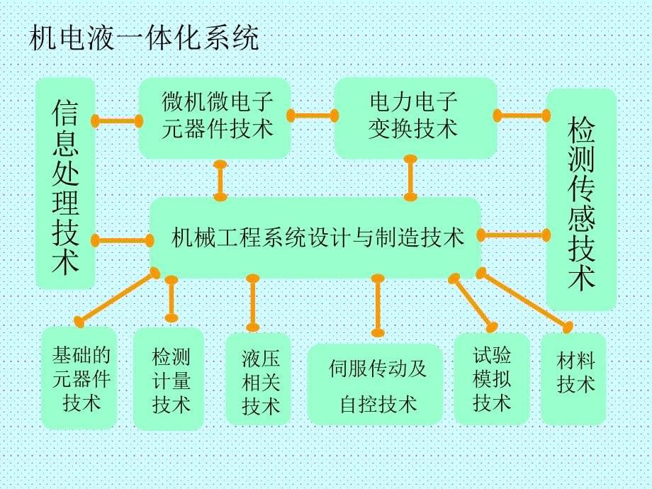 电器技术培训_第5页