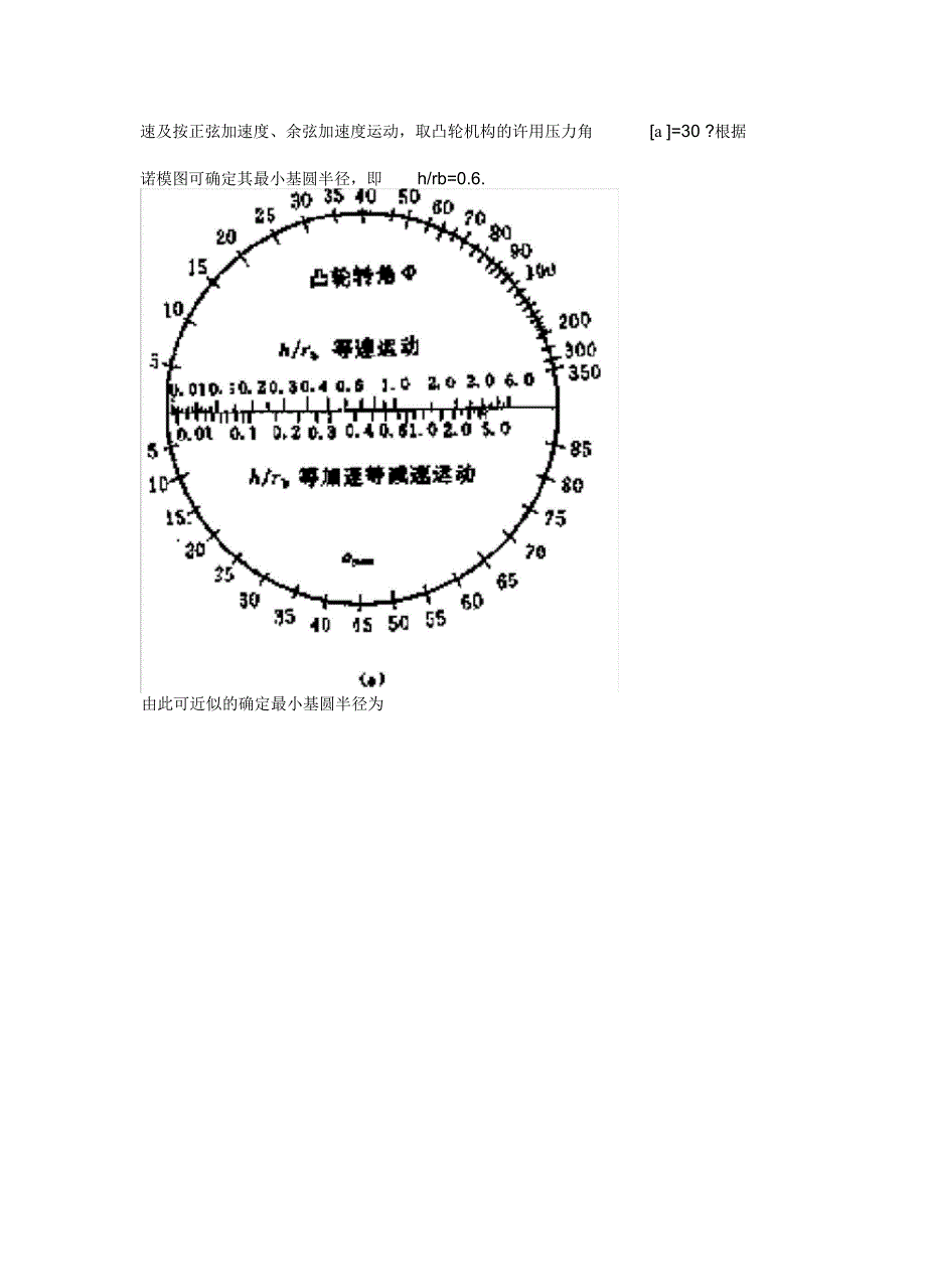 盘形凸轮项目设计方案_第4页