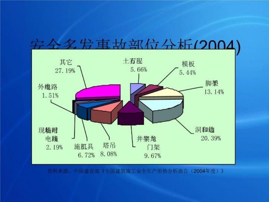 最新年度事故分析PPT课件_第3页