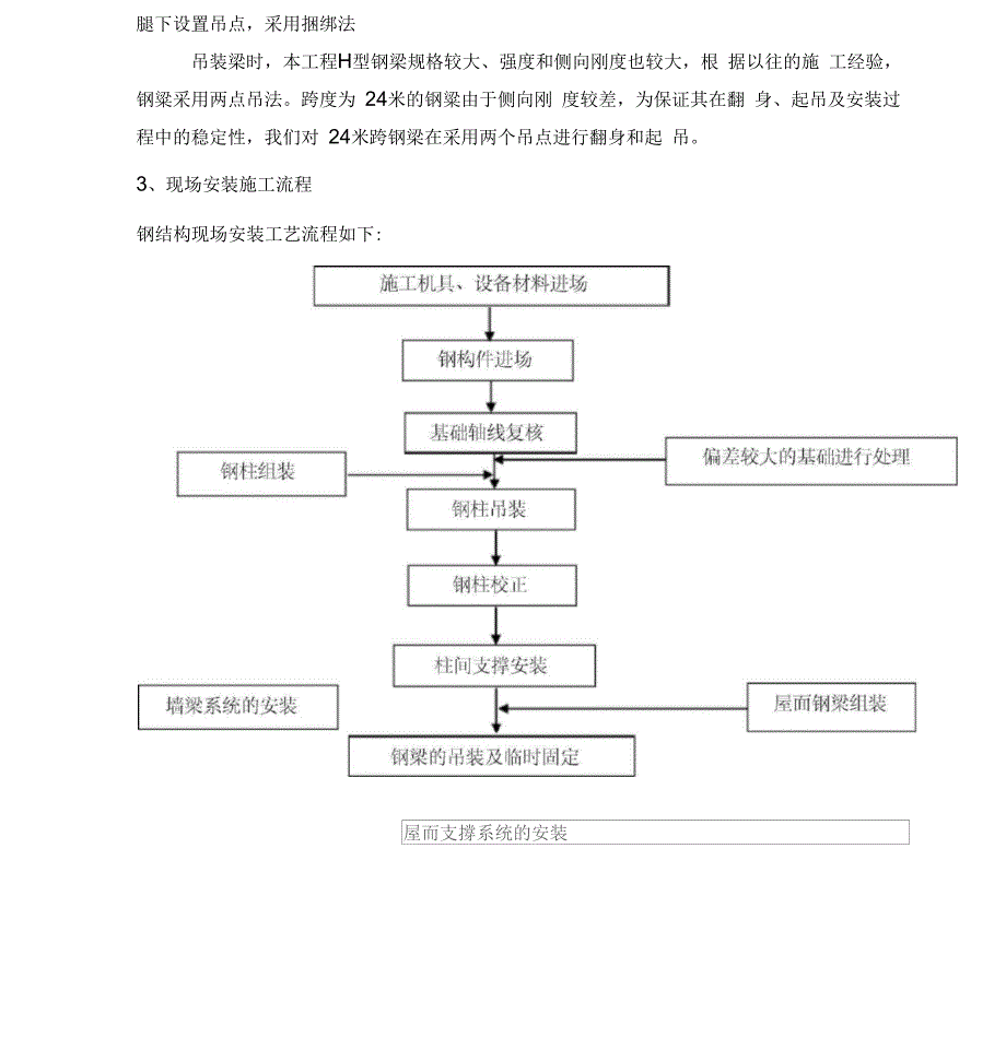 钢结构屋架施工方案_第2页