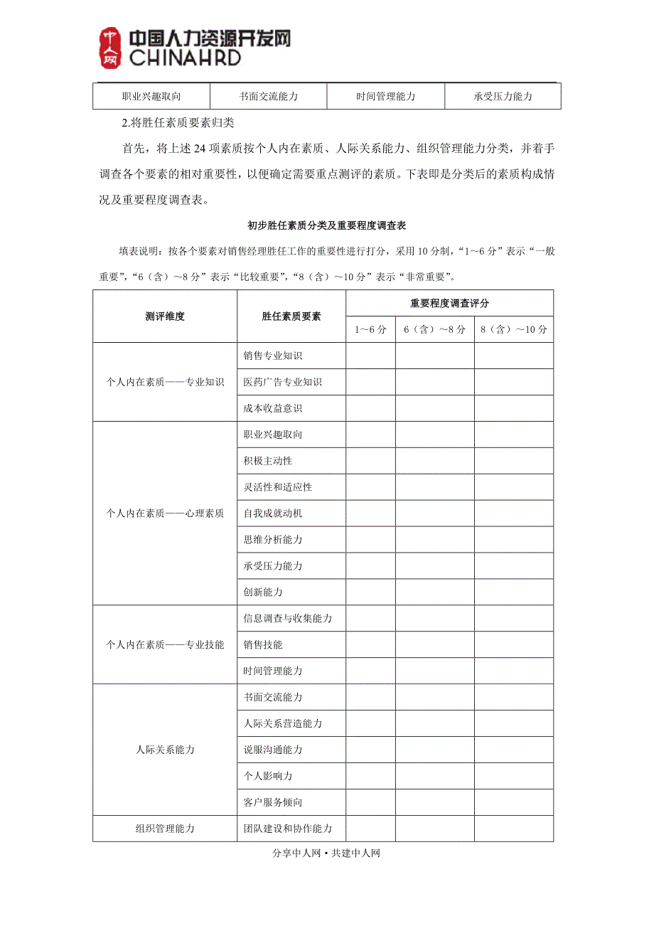 管理人员素质测评方案范例_第2页