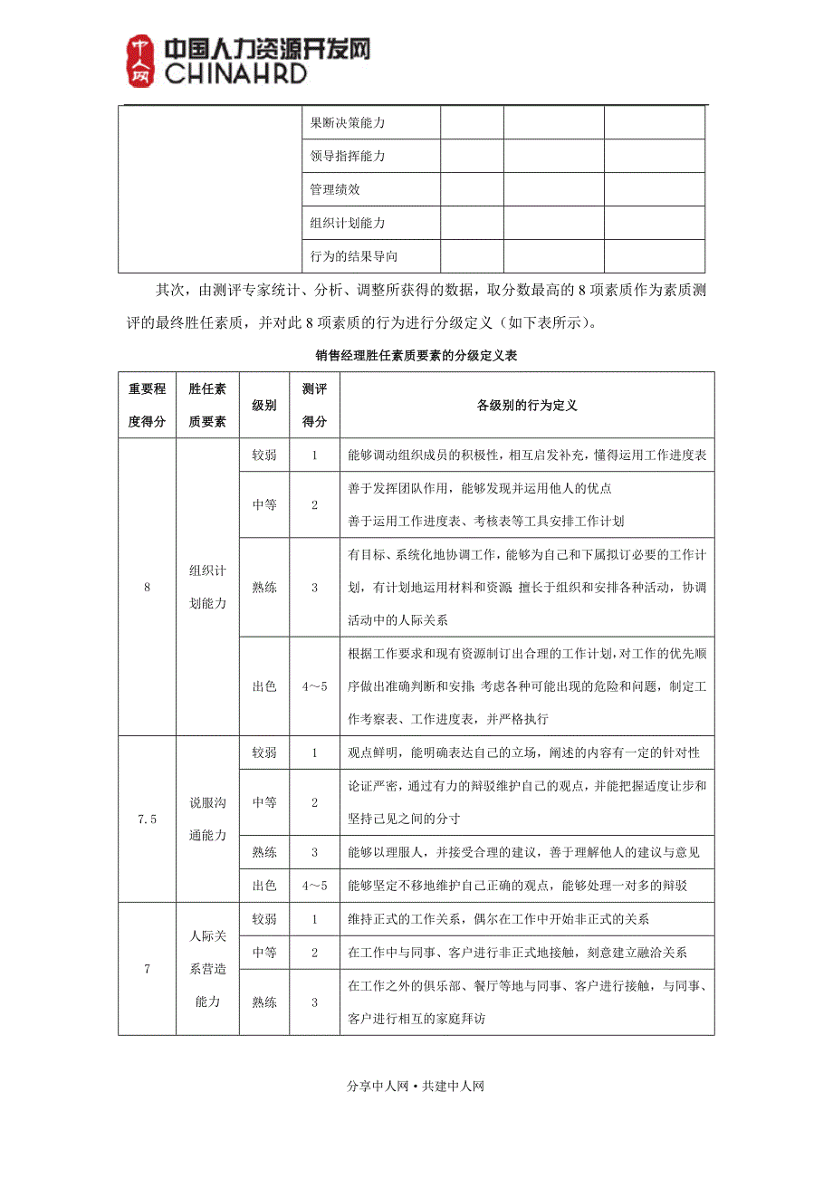 管理人员素质测评方案范例_第3页