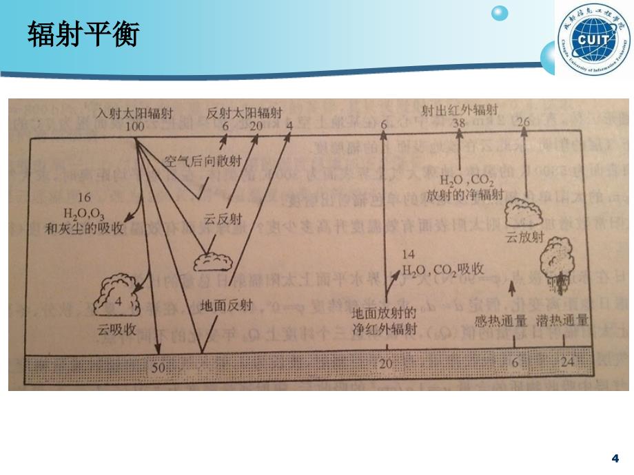 大气物理学：第四章地面和大气中的辐射过程 (2)_第4页