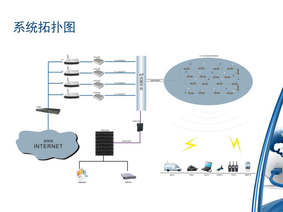 无线对讲与无线AP覆盖系统简介PPT课件_第4页