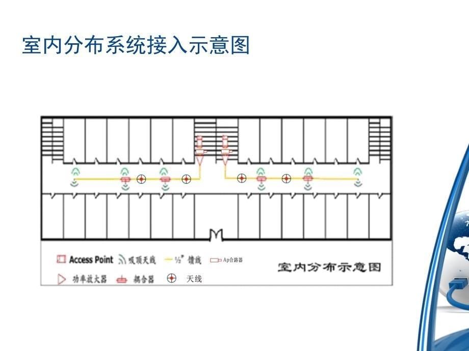 无线对讲与无线AP覆盖系统简介PPT课件_第5页