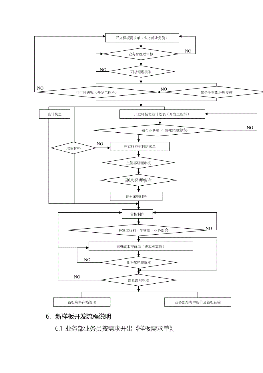 新产品开发试作管制方案概述_第2页