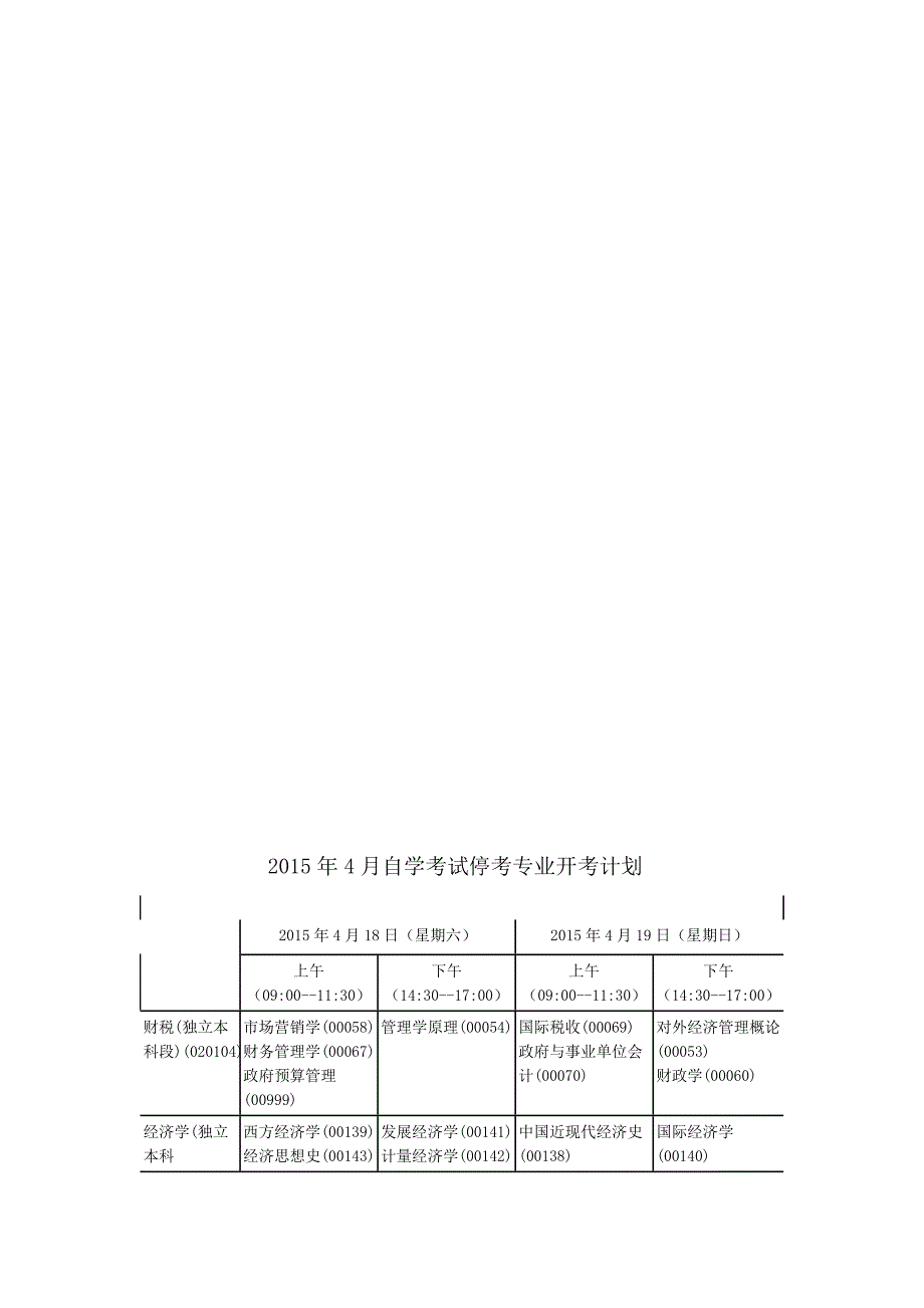 2015年4月自学考试停考专业开考计划.doc_第1页