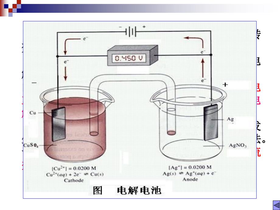 电解及库仑分析法PPT课件_第3页