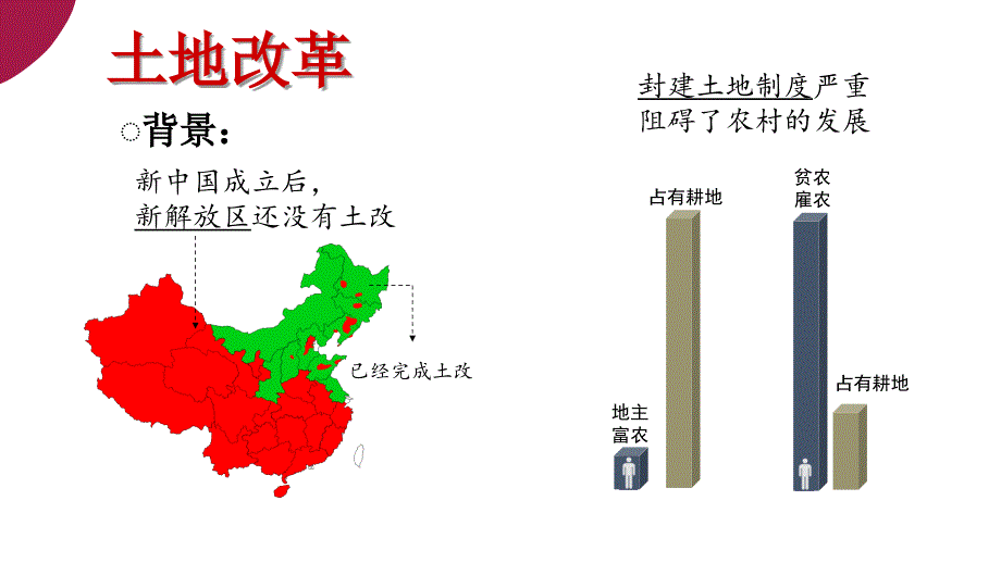 八下历史第3课《土地改革》部编版_第3页