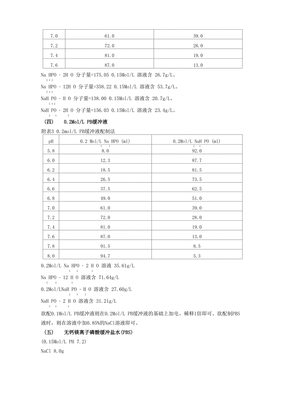 常用pH缓冲液配置方法及注意事项_第3页