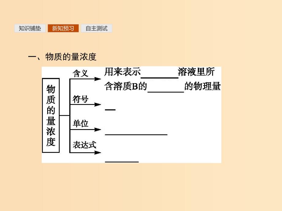 2018高中化学第一章从实验学化学1.2.3物质的量在化学实验中的应用课件新人教版必修1 .ppt_第4页