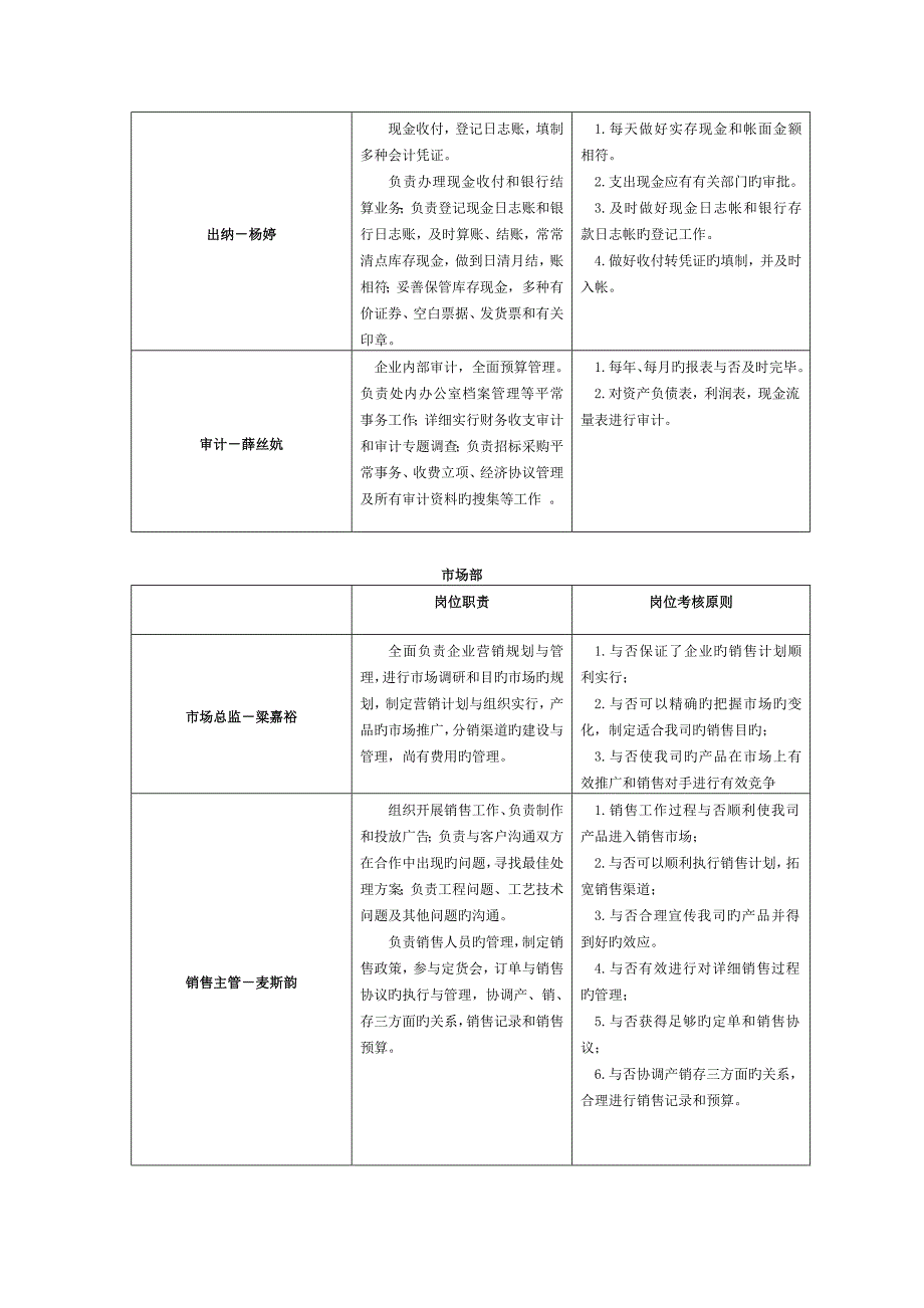 手机定位星控技术电子科技股份有限公司组织架构图_第3页